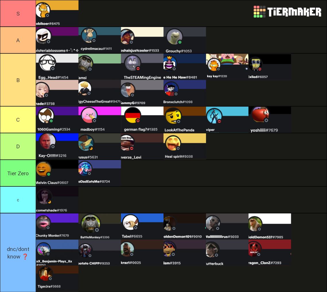 The Official No Tier List (Community Rankings) - TierMaker