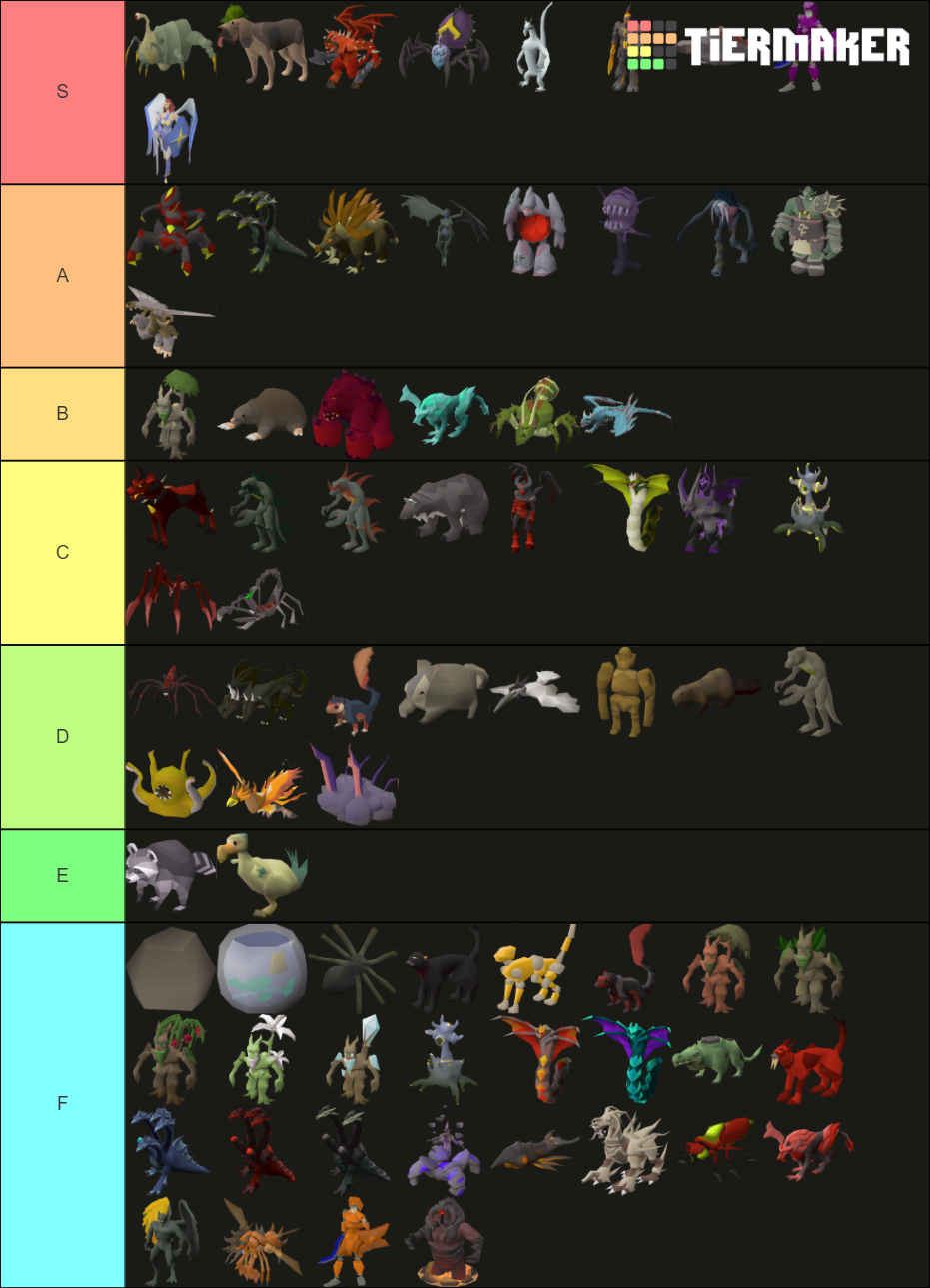 OSRS Pets Tier List Rankings) TierMaker