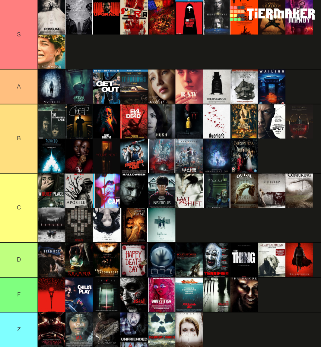 Horror Movies (20102019) Tier List Rankings) TierMaker