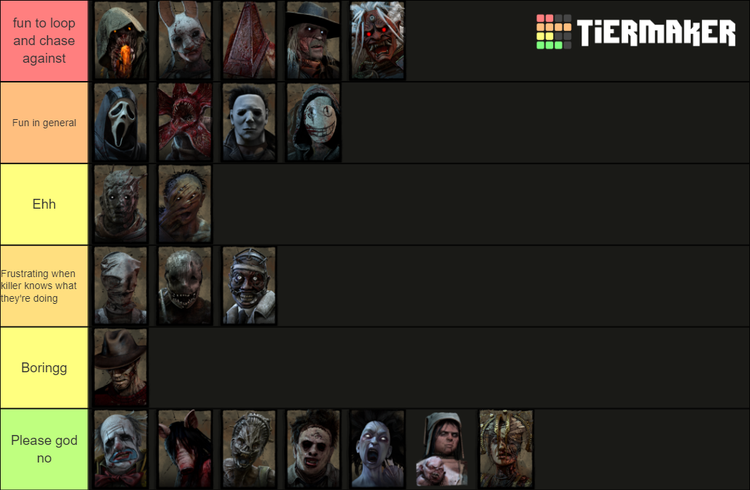 Dead By Daylight Killer Tier List 2022 Dead by Daylight: Killers Tier List (Community Rankings) - TierMaker