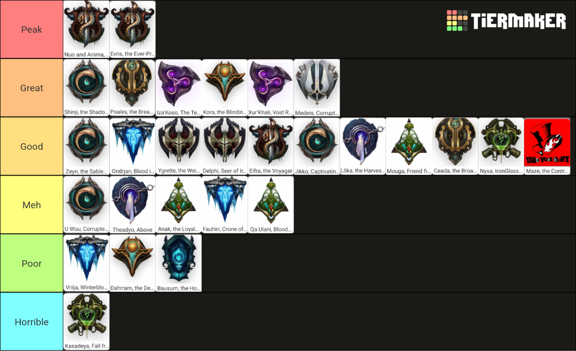 custom-champion-tier-list-community-rankings-tiermaker