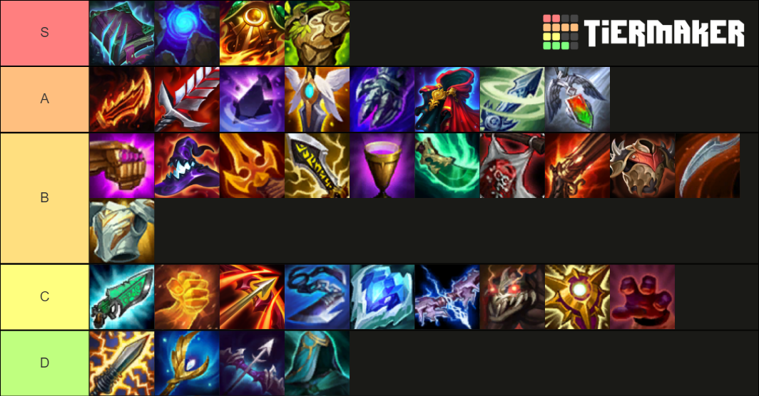 TFT Set 5 item Tier List (Community Rankings) - TierMaker