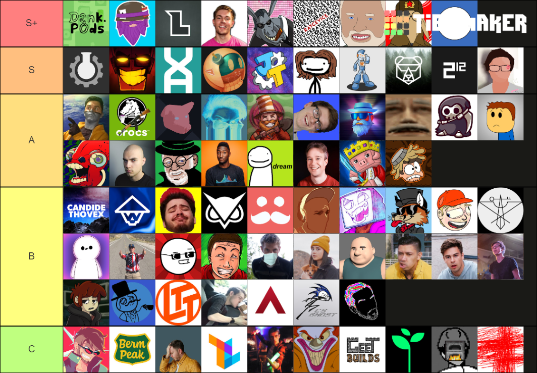 YT Sub List Tier List Rankings) TierMaker