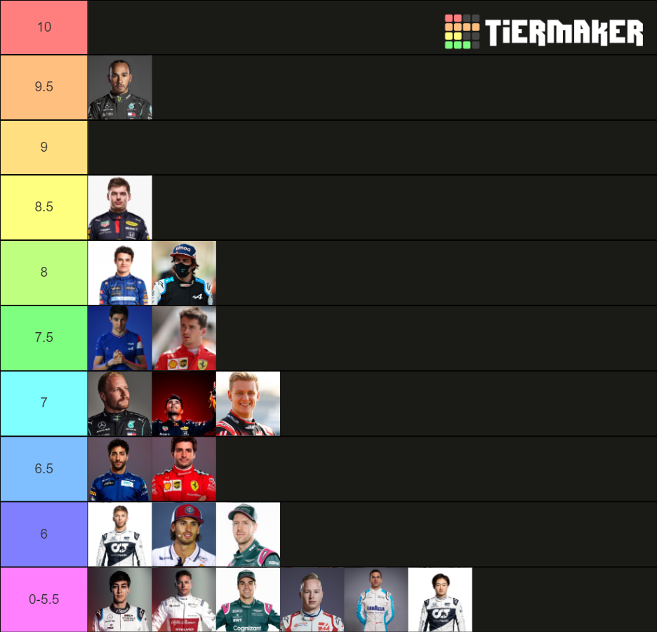 F1 Drivers' Ranking Tier List Rankings) TierMaker