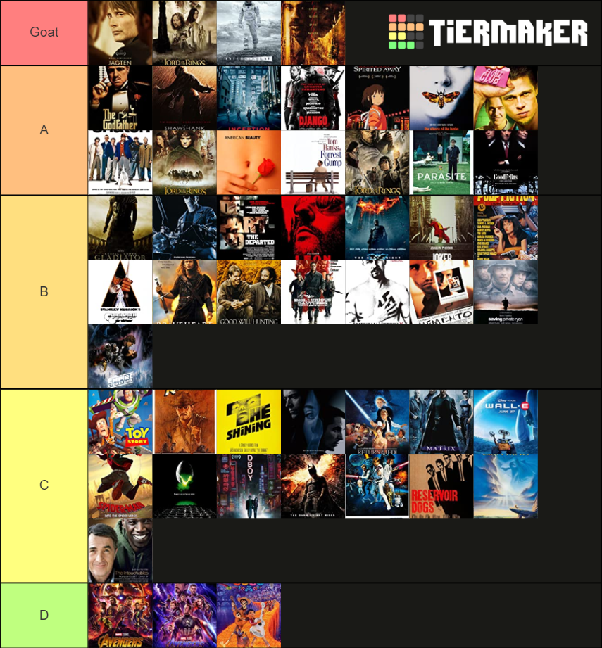 Top 100 peliculas Tier List (Community Rankings) - TierMaker