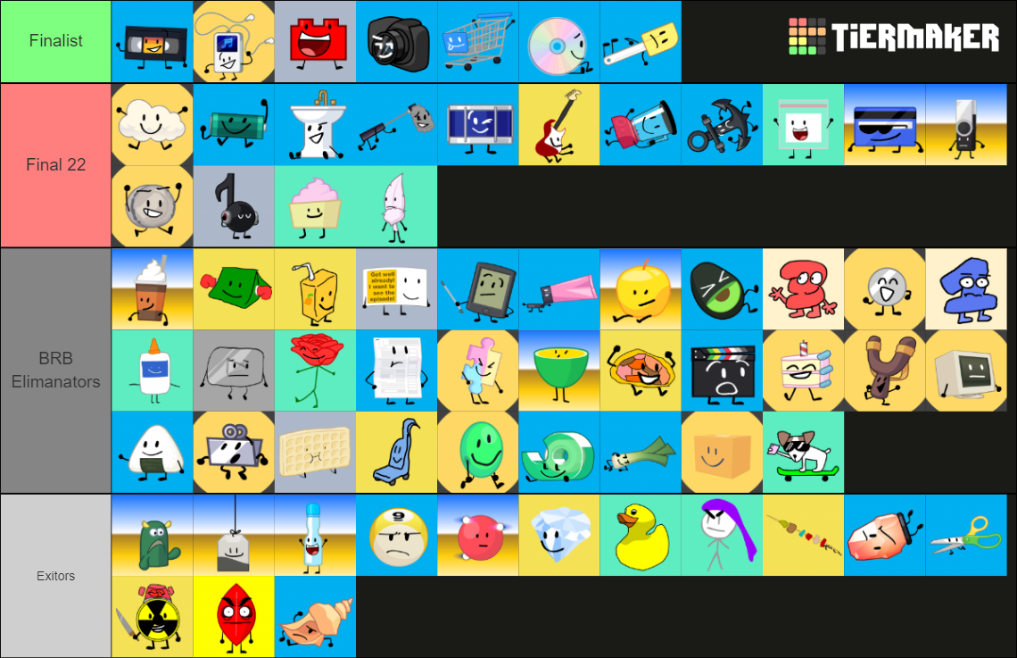 All Bfdi Characters Categorically Organized Tier List Community - Vrogue