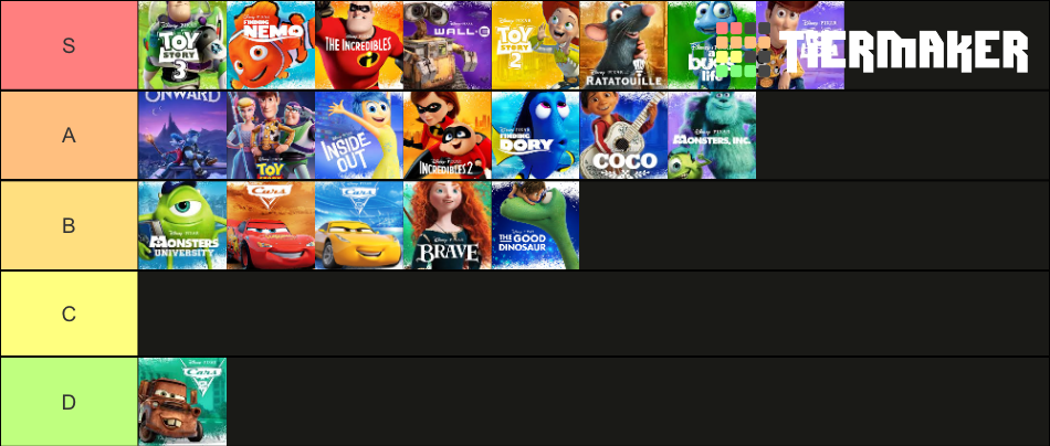 pixar-movies-tier-list-community-rankings-tiermaker