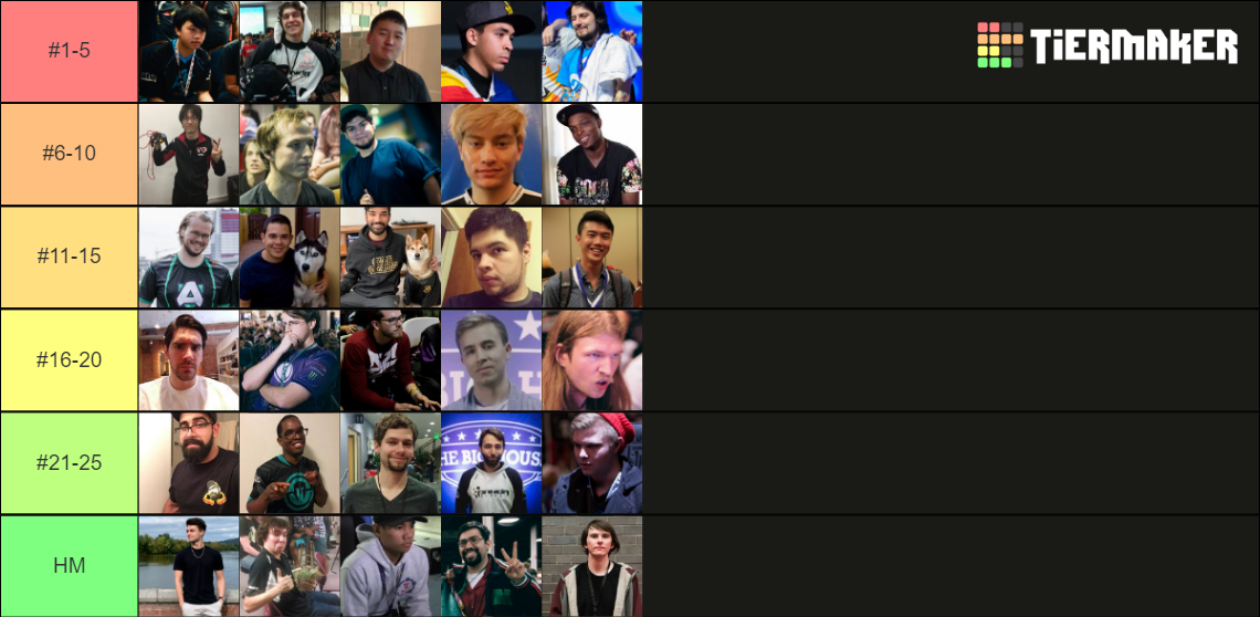 Top 25 Favorite Melee Players Tier List Rankings) TierMaker