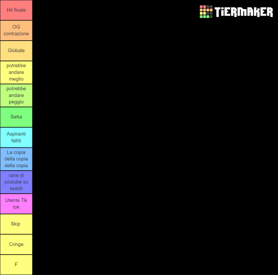 Community Tier List (Community Rankings) - TierMaker