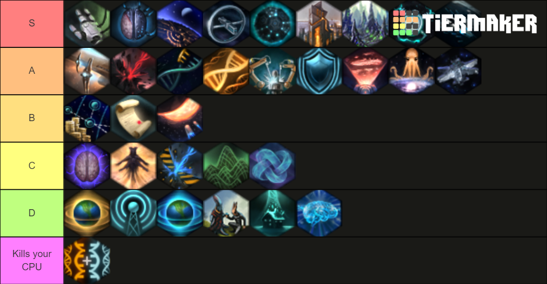 Stellaris Ascension perks (2.8) Tier List Rankings) TierMaker