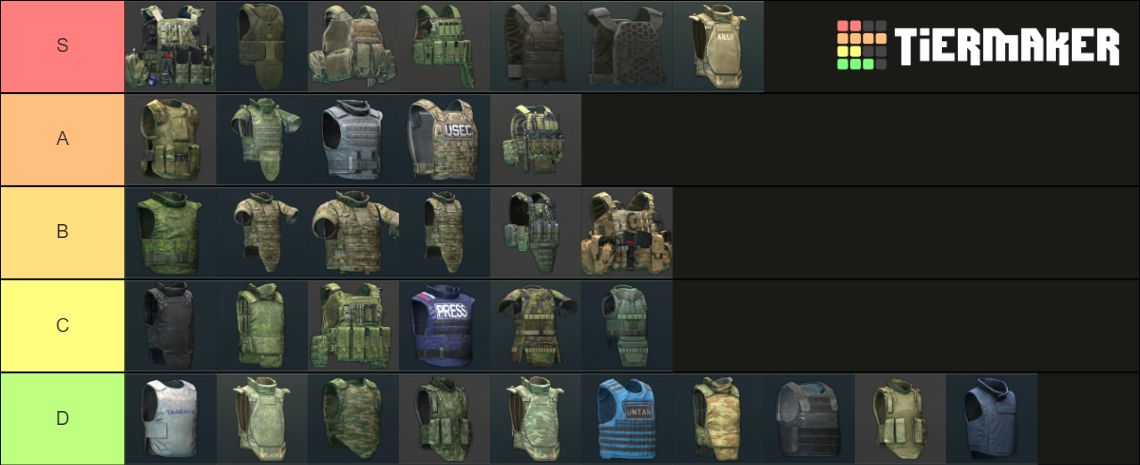 Tarkov Armor Tier List Community Rankings TierMaker   Tarkov Armor 759782 1620430806 