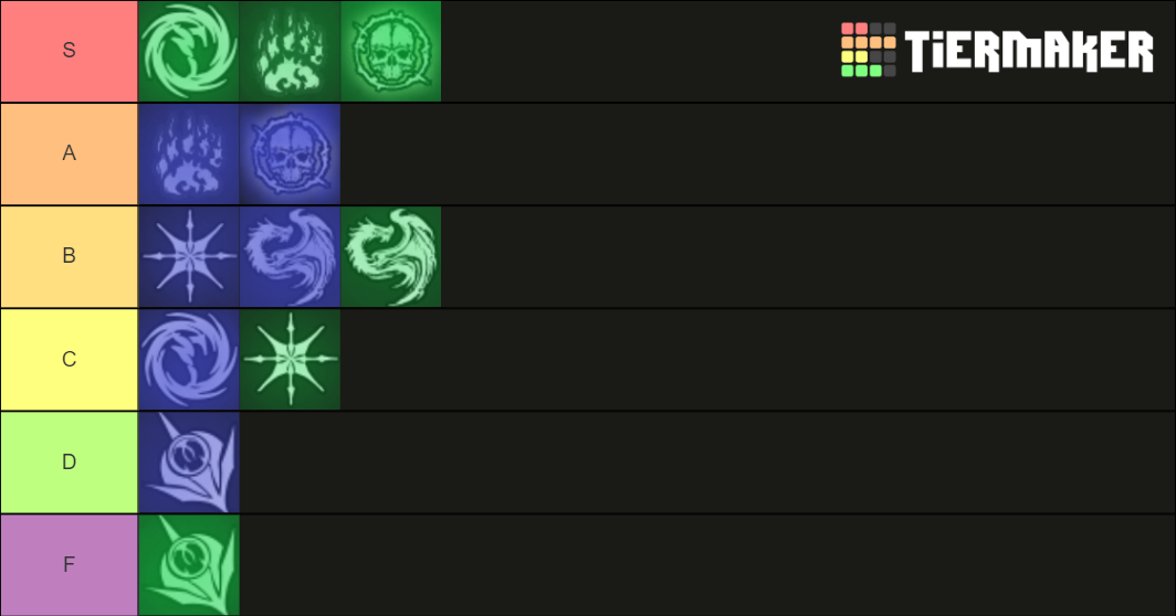 Elder Scrolls Online PvP Class Meta Tier List Rankings) TierMaker