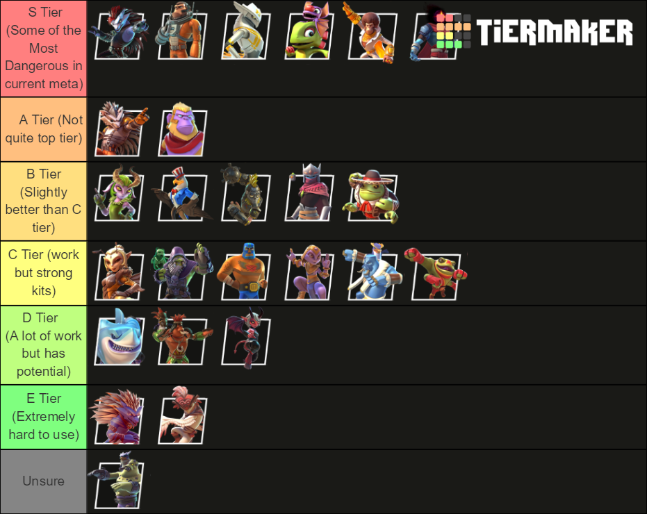 Brawlout Tiers Tier List Rankings) TierMaker