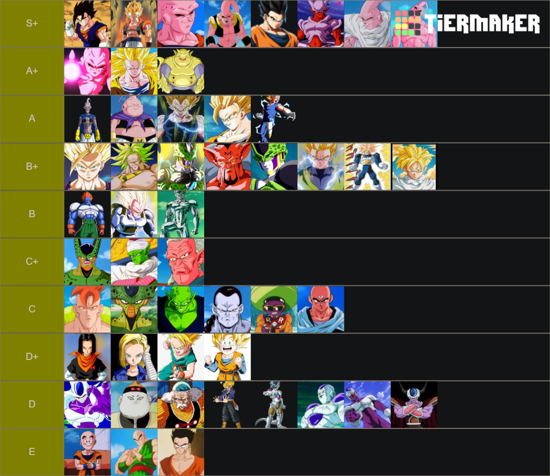 DBZ Tier List (Community Rankings) - TierMaker