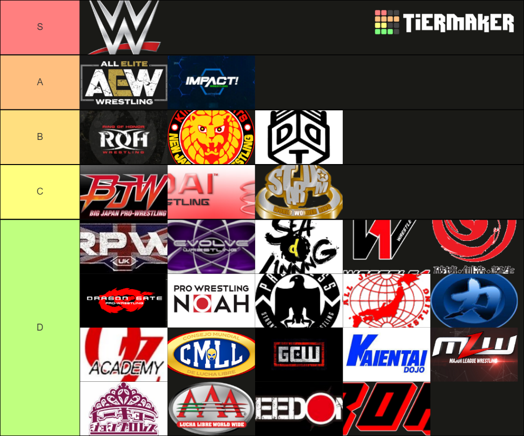 Wrestling Companies Tier List Rankings) TierMaker