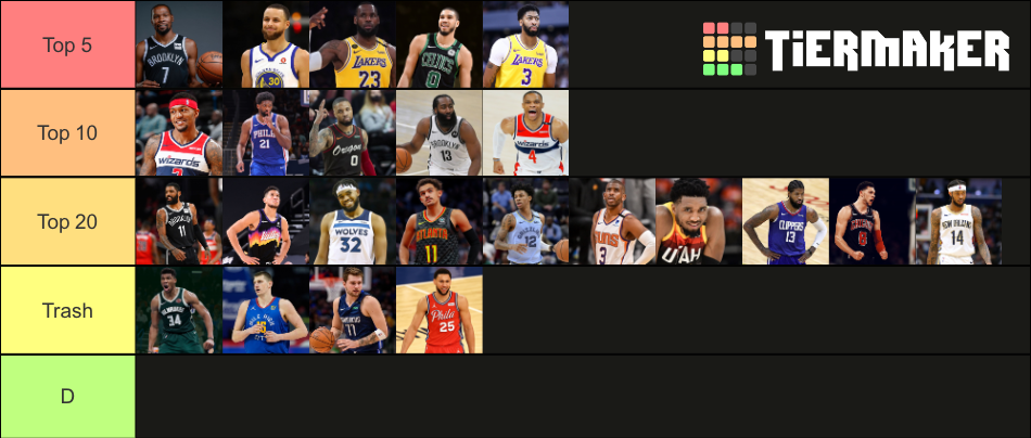 NBA Players Tier List (Community Rankings) - TierMaker