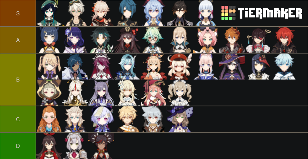 Best Waifu/Husbando In Genshin Impact Tier List (Community Rankings ...