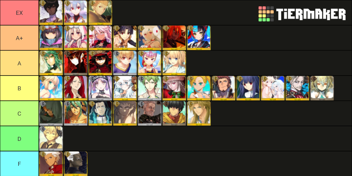 FGO ARCHER Class Servants Tier List (Community Rankings) - TierMaker