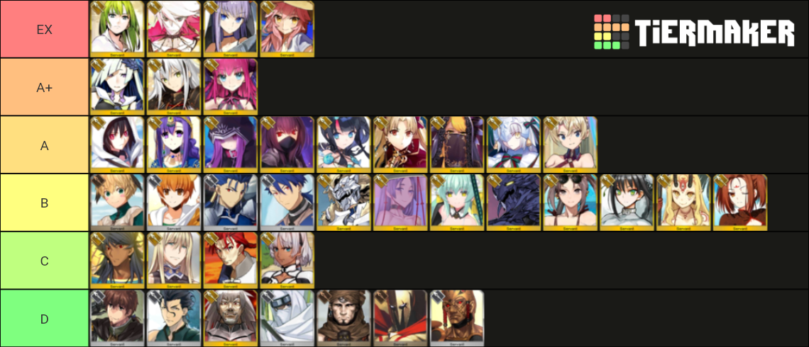 FGO LANCER Class Servants Tier List (Community Rankings) - TierMaker