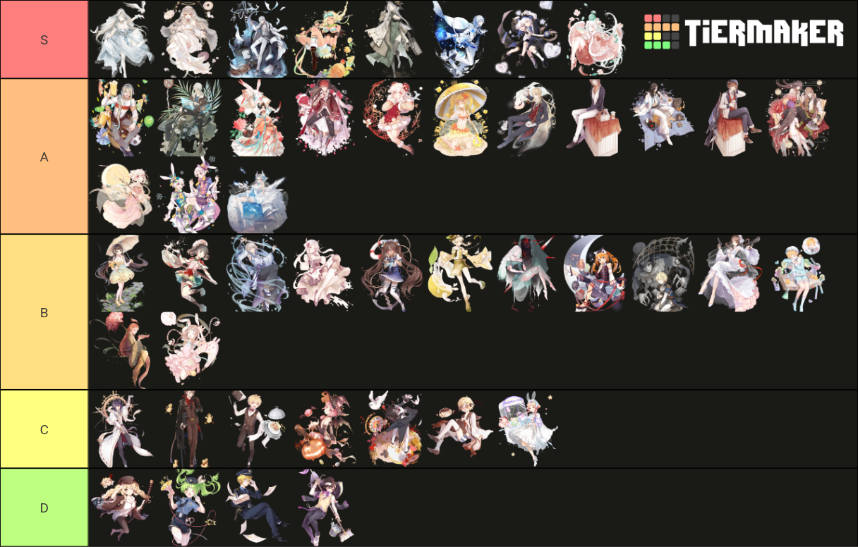 Food Fantasy Skins Tier List Rankings) TierMaker