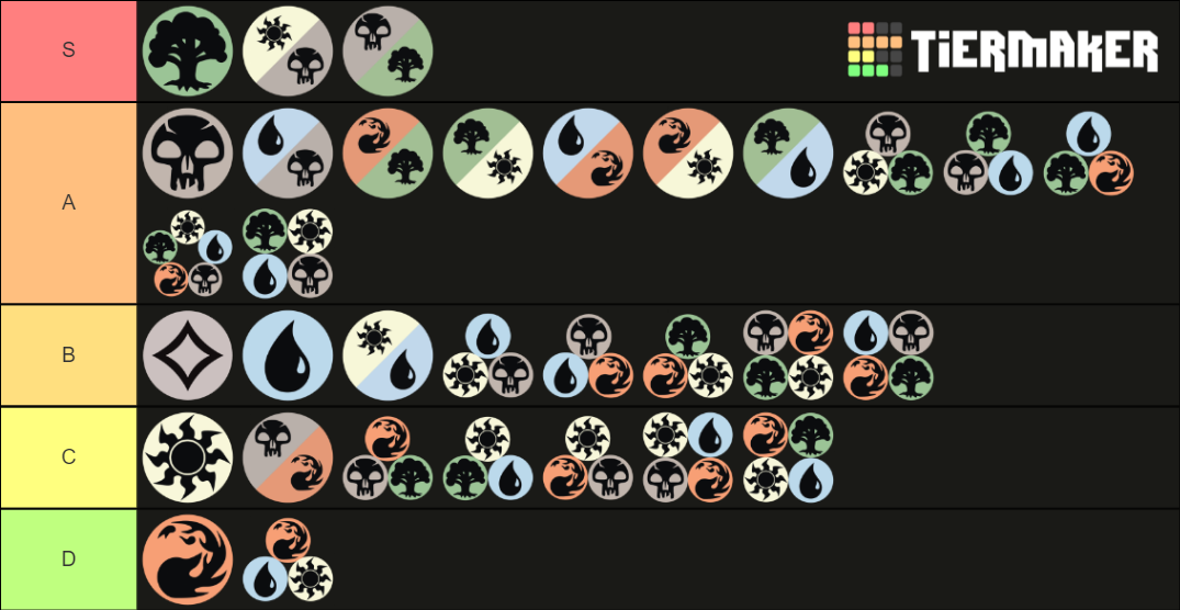 MTG Colors and Combinations Tier List Rankings) TierMaker