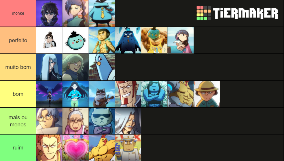 Scissor Seven Power Tier List Rankings) TierMaker