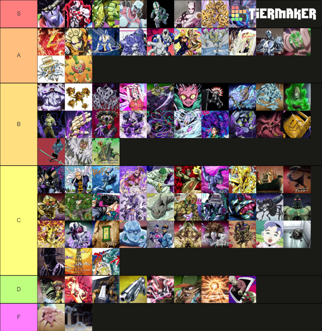 JoJo's Stands (part 3 5) Tier List Rankings) TierMaker