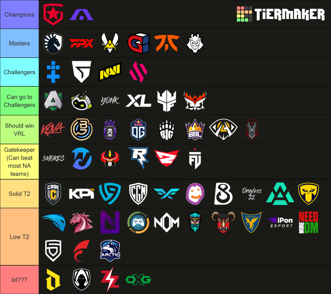 VALORANT EMEA Power Rankings 2022 v1 Tier List Rankings