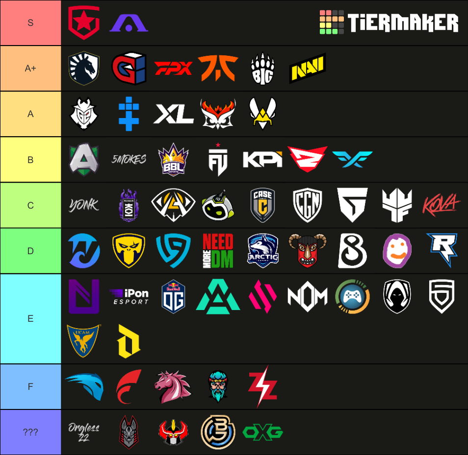 VALORANT EMEA Power Rankings 2022 v1 Tier List Rankings