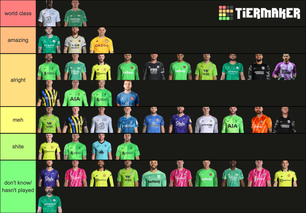 Premier League Goalkeepers Tier List (Community Rankings) - TierMaker