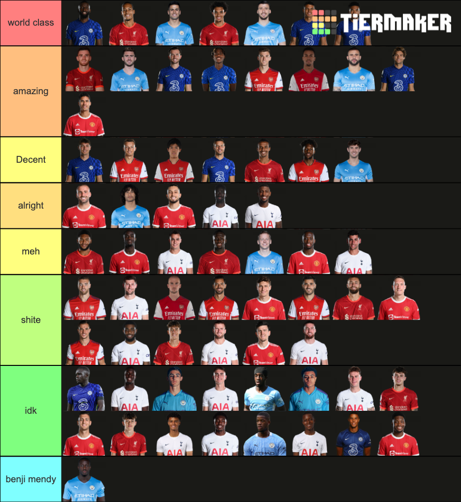 ranking the prems top 6 clubs defenders Tier List Rankings