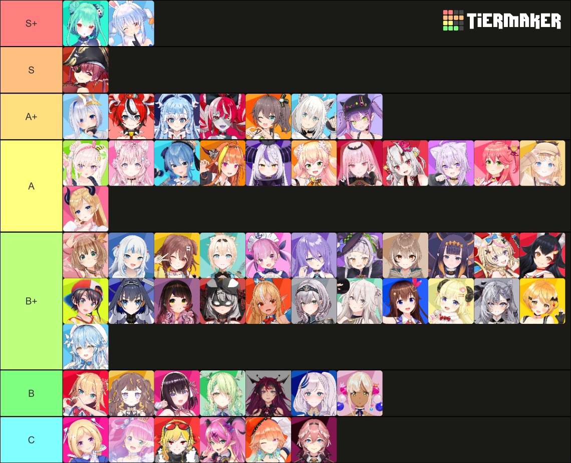 Vtuber Tier List (Community Rankings) - TierMaker