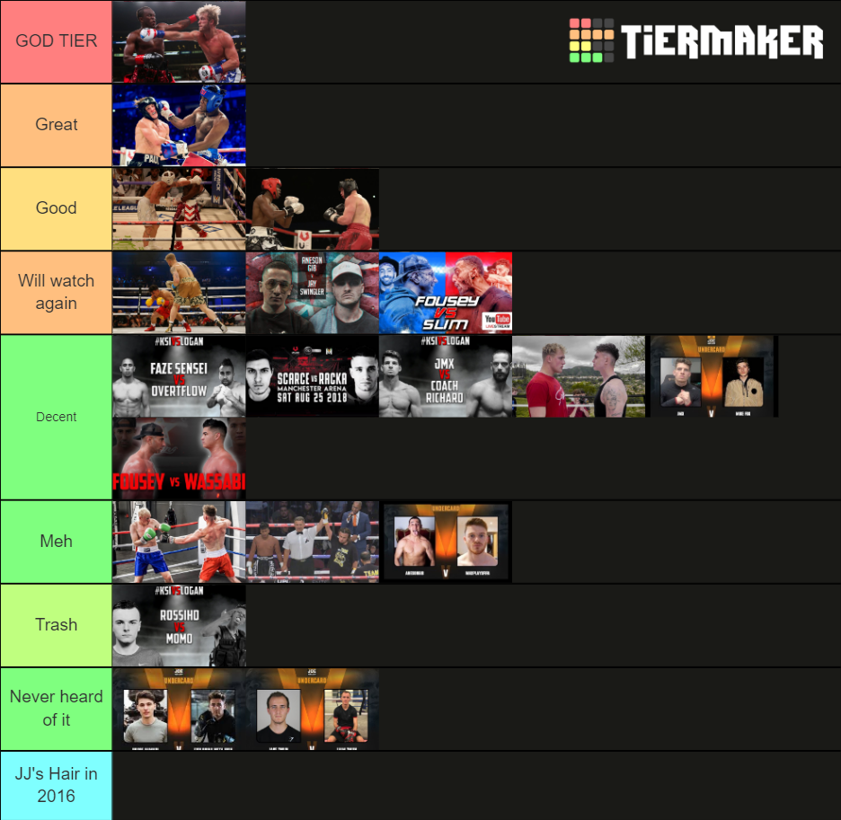 Youtube boxing fights Tier List Rankings) TierMaker