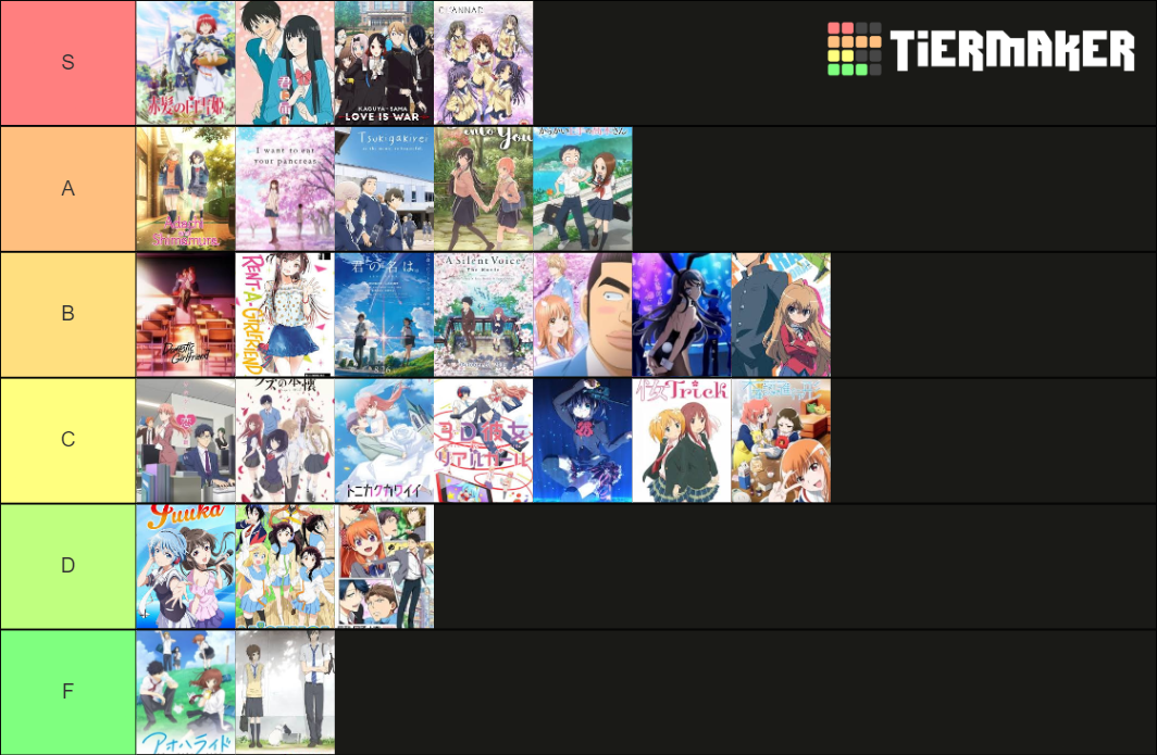 Romance Anime Tier List Community Rankings Tiermaker 8200