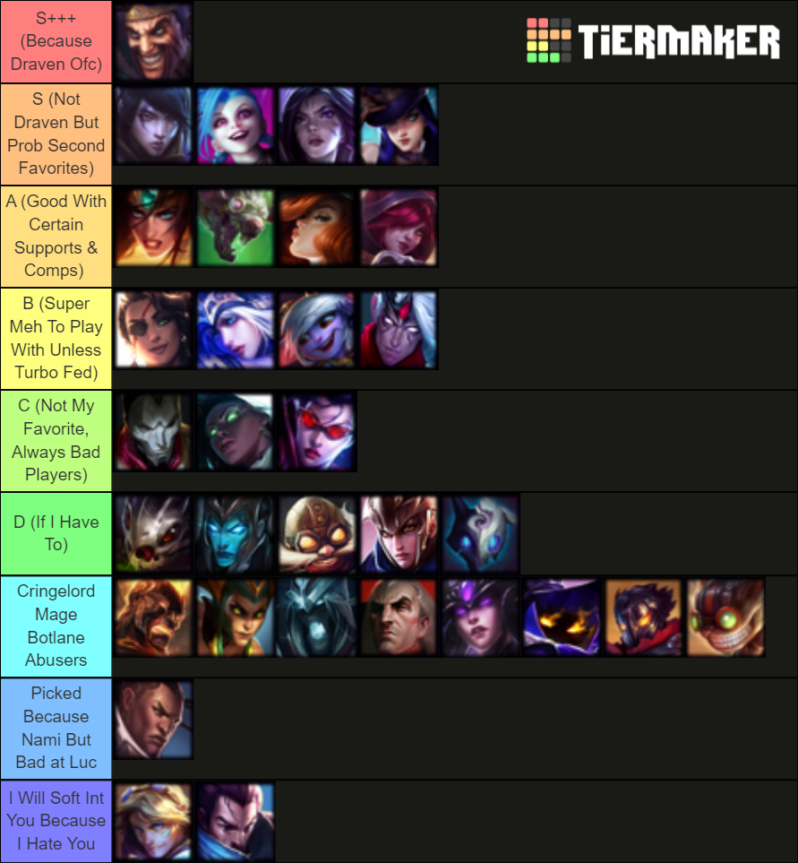 S11 Adcs Tier List Community Rankings Tiermaker