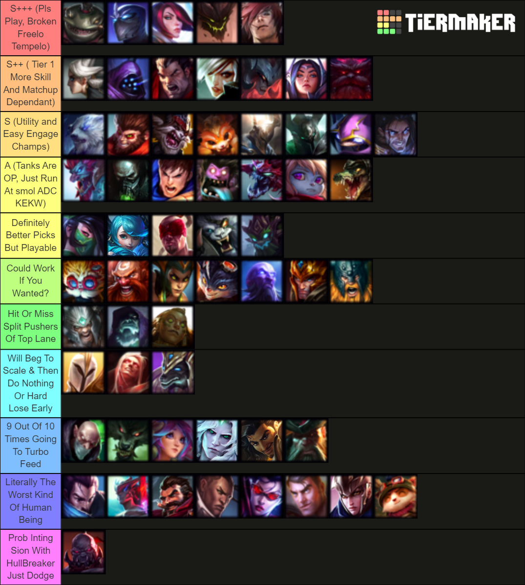 S11 Top Lane Champs Tier List Rankings) TierMaker