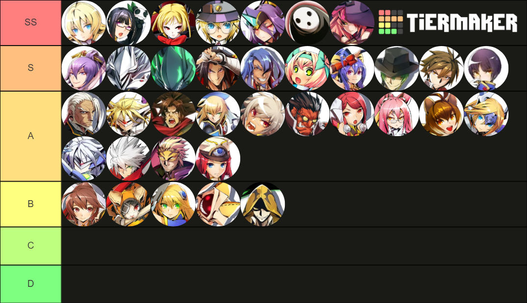 Blazblue Central Fiction Characters Ranked Tier List