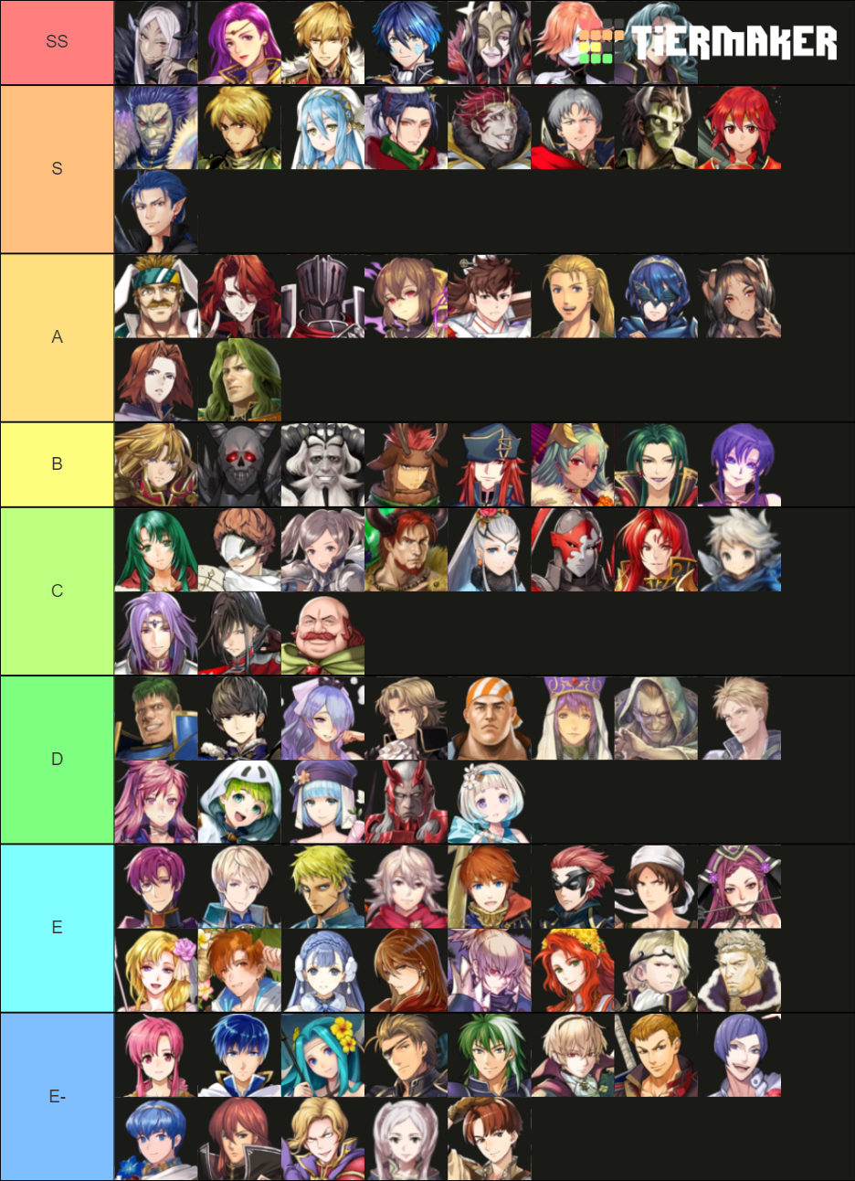 heroic grails feh tier list