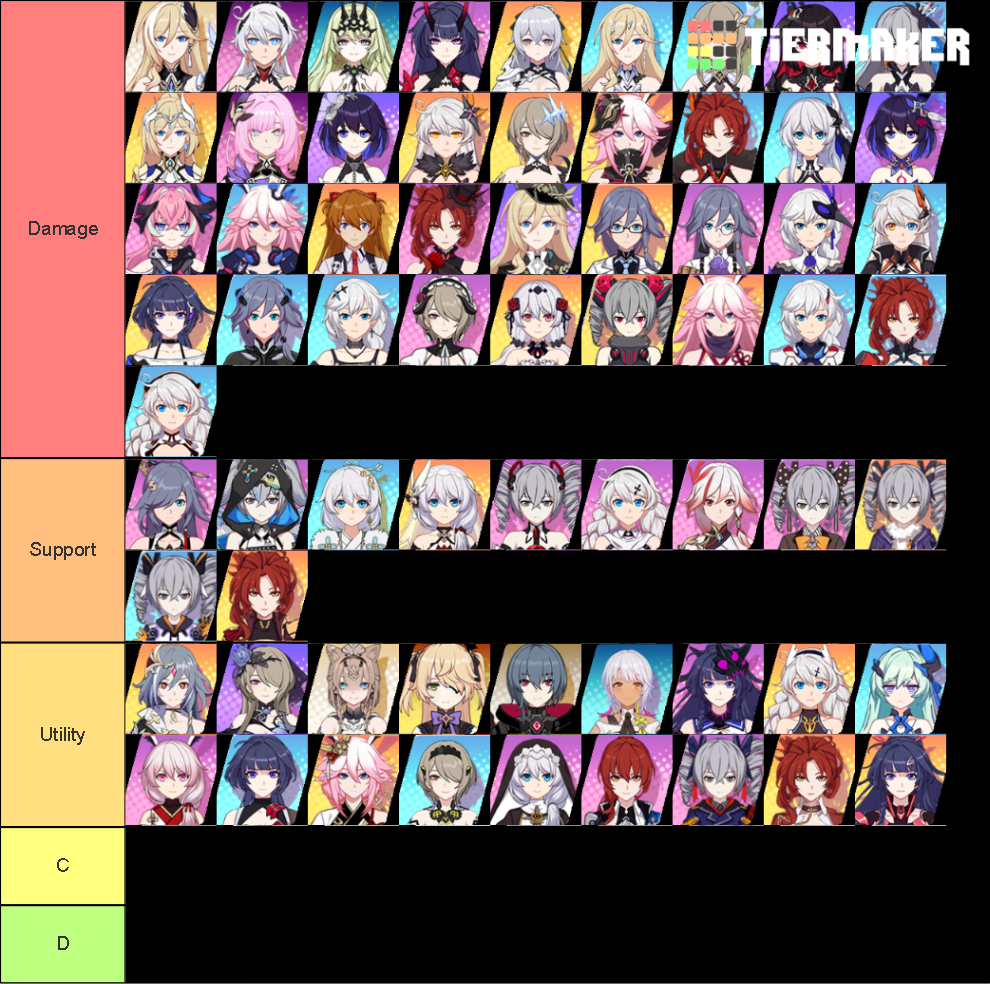 Honkai Impact 3 6.4 Tier List (Community Rankings) - TierMaker