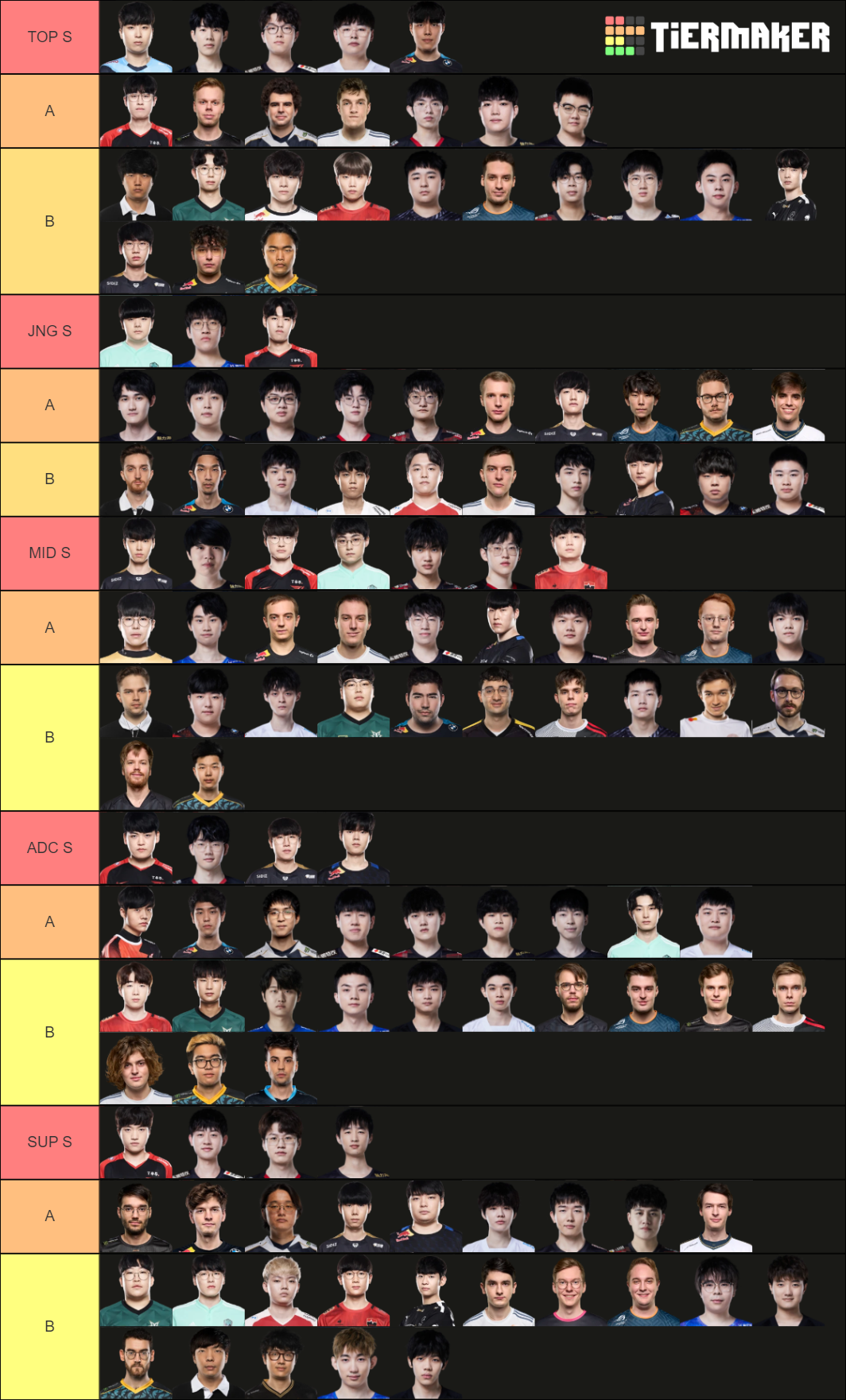 2022 lol major regions pros ranking Tier List (Community Rankings ...