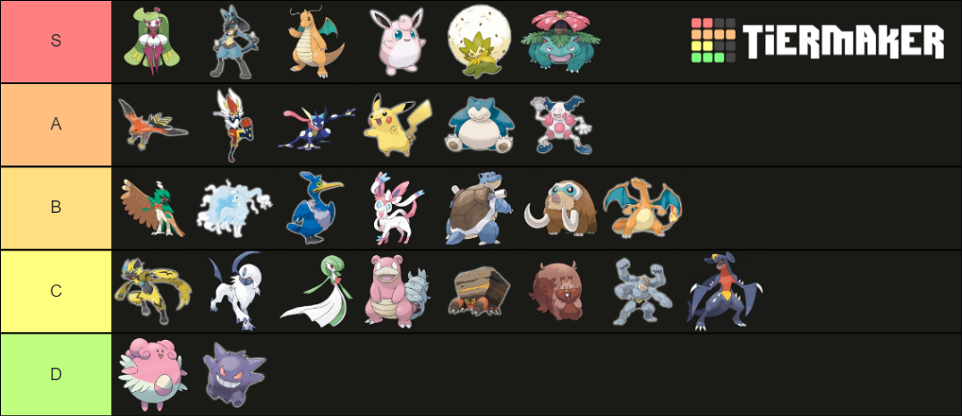 Pokemon Unite Tierlist Tier List (Community Rankings) - TierMaker