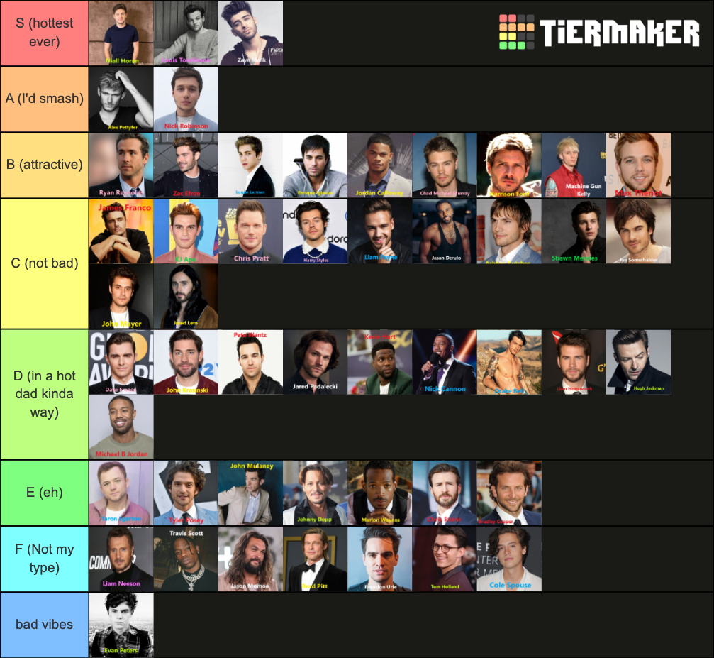 50 Hot Male Celebrities (w names) Tier List (Community Rankings