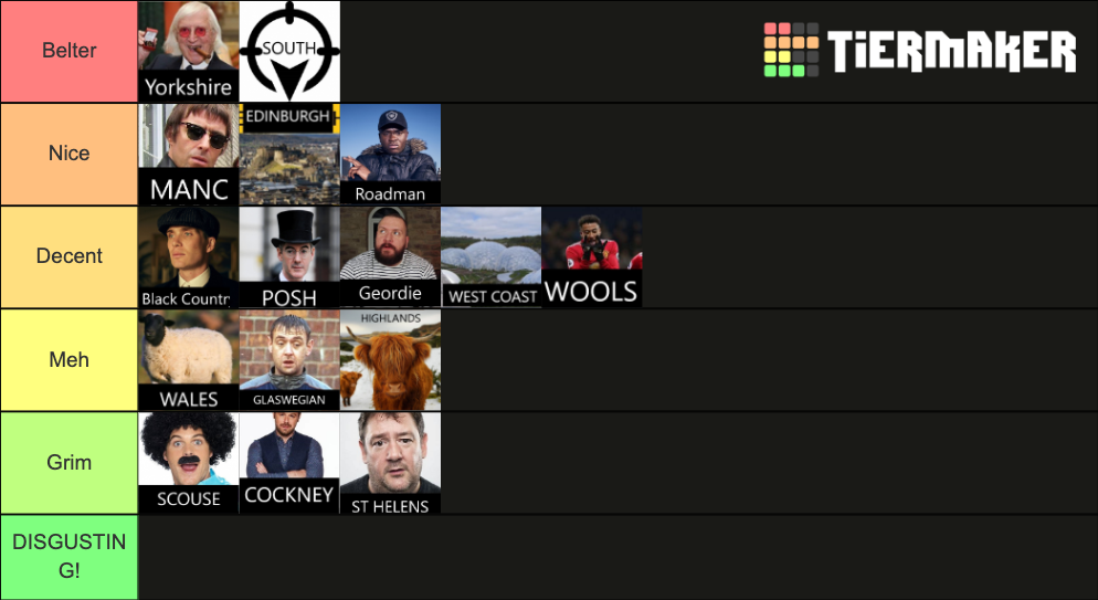 Accents of Britain Tier List Rankings) TierMaker