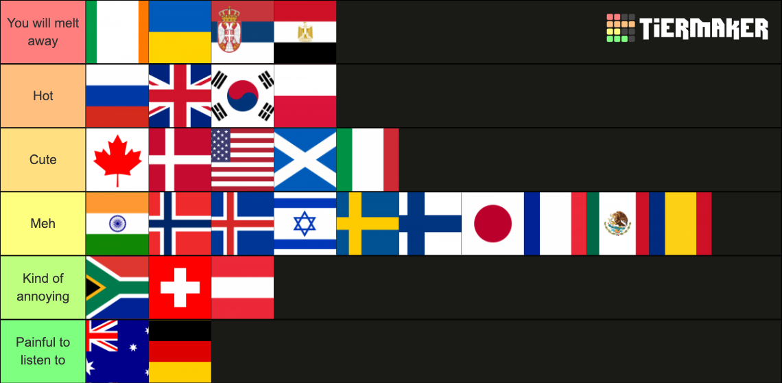 Country Accents Attractiveness (32 countries) Tier List
