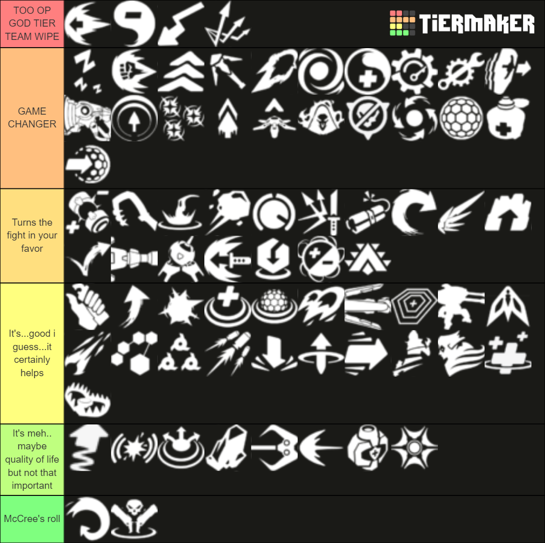 Overwatch Abilities Tier List (community Rankings) - Tiermaker