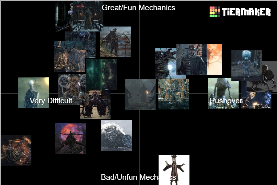 Bloodborne Bosses Tier List Community Rankings TierMaker   Bloodborne Bosses Tier List 609114 1629421672 