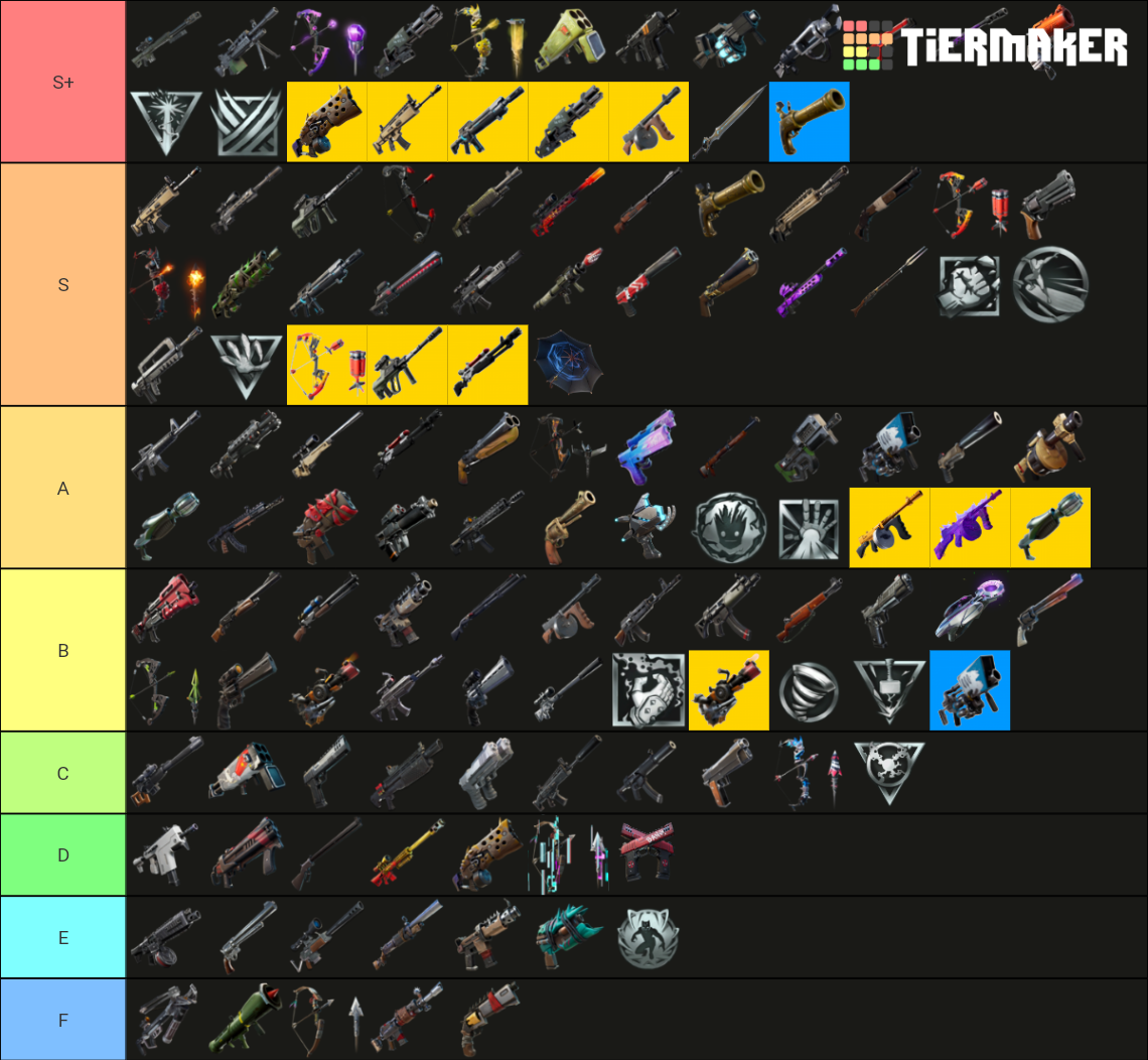 Ultimate Fortnite Gun Tierlist. Tier List (community Rank) - Tiermaker