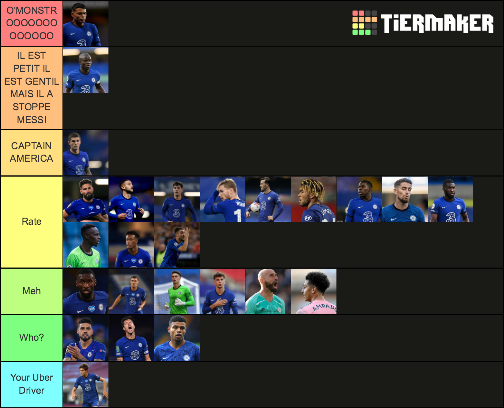Chelsea 2020/2021 ⭐ Tier List Rankings) TierMaker