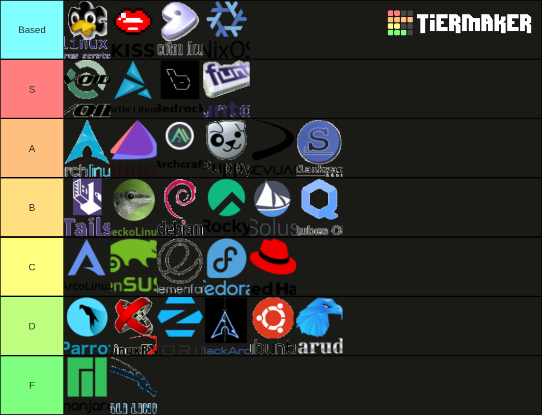 definative-linux-distros-tier-list-community-rankings-tiermaker