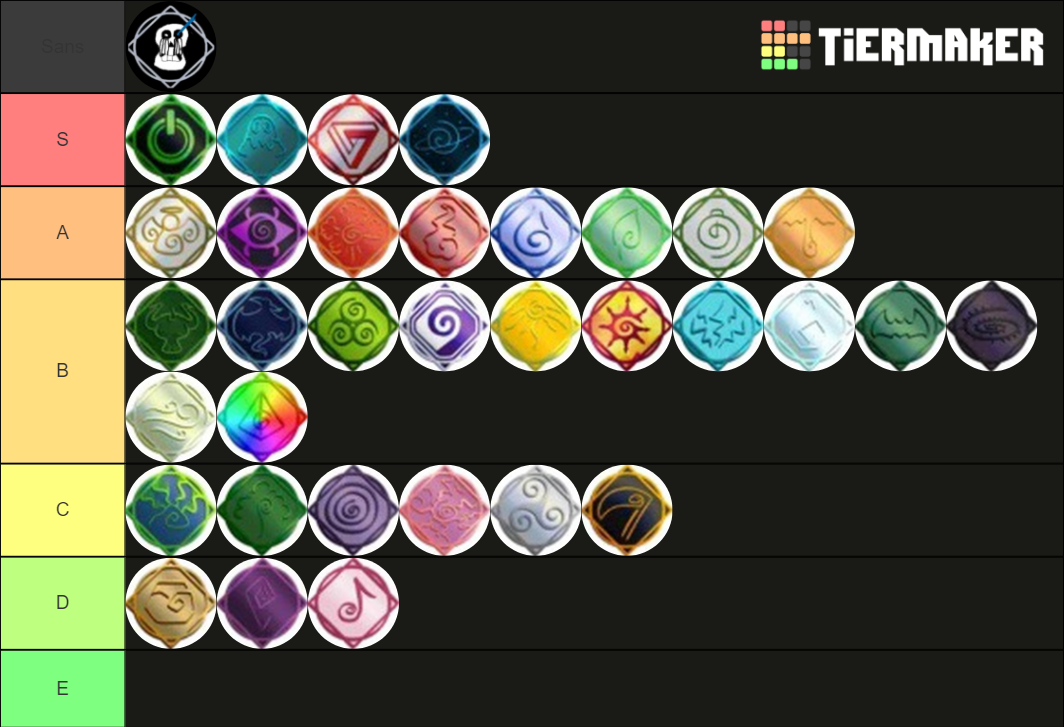 The best elements ROBLOX Elemental Battlegrounds Tier List